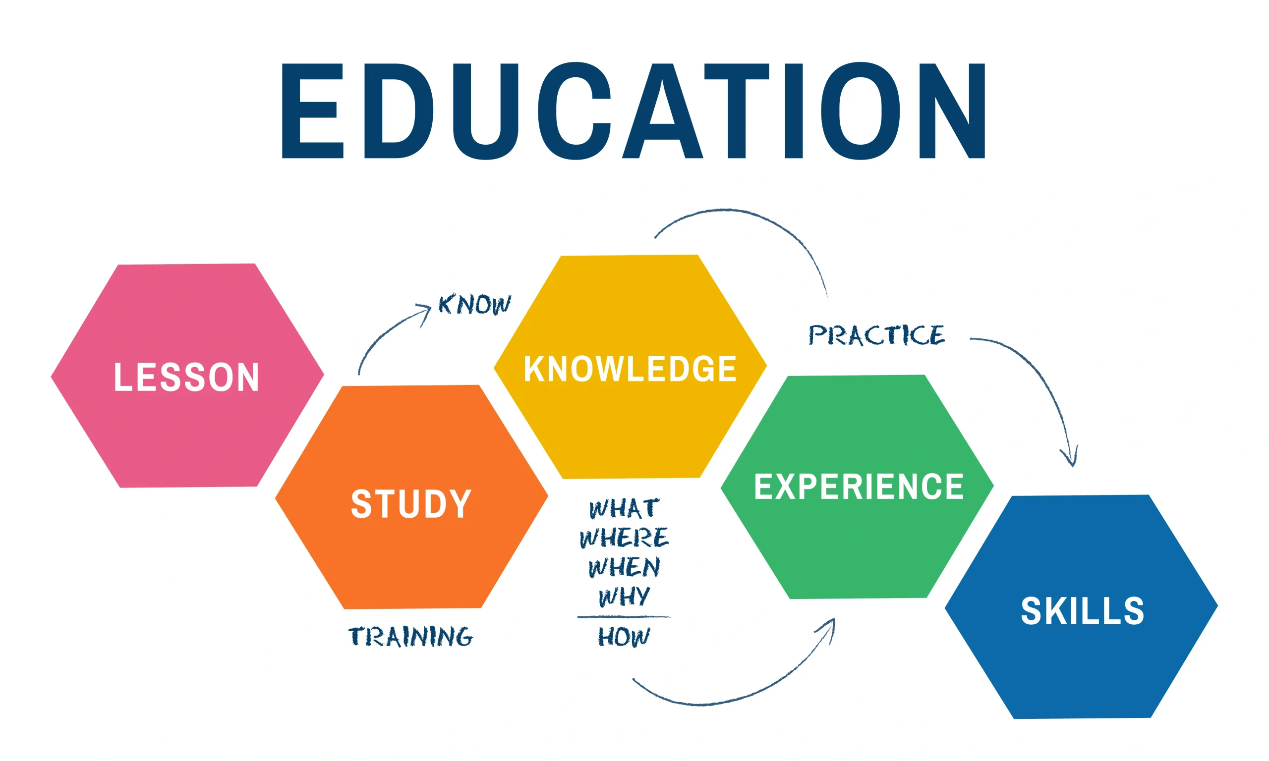 Top 10 SSETA Learnerships for 2026