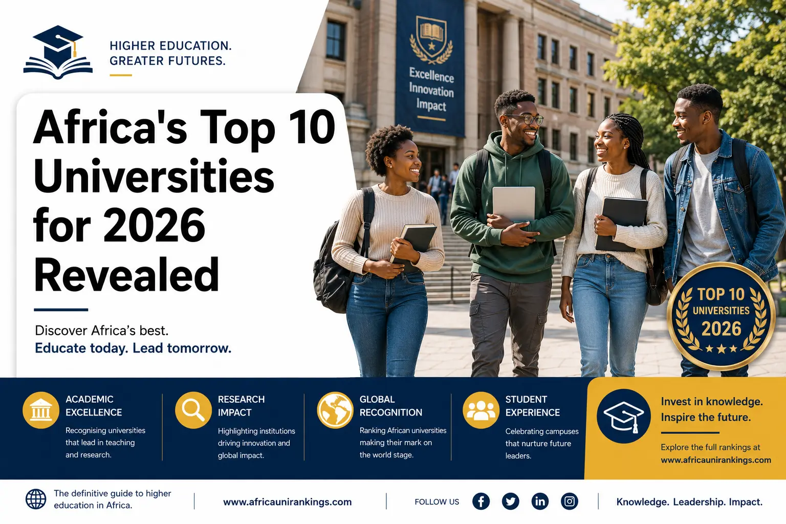 Universities for 2026 Revealed